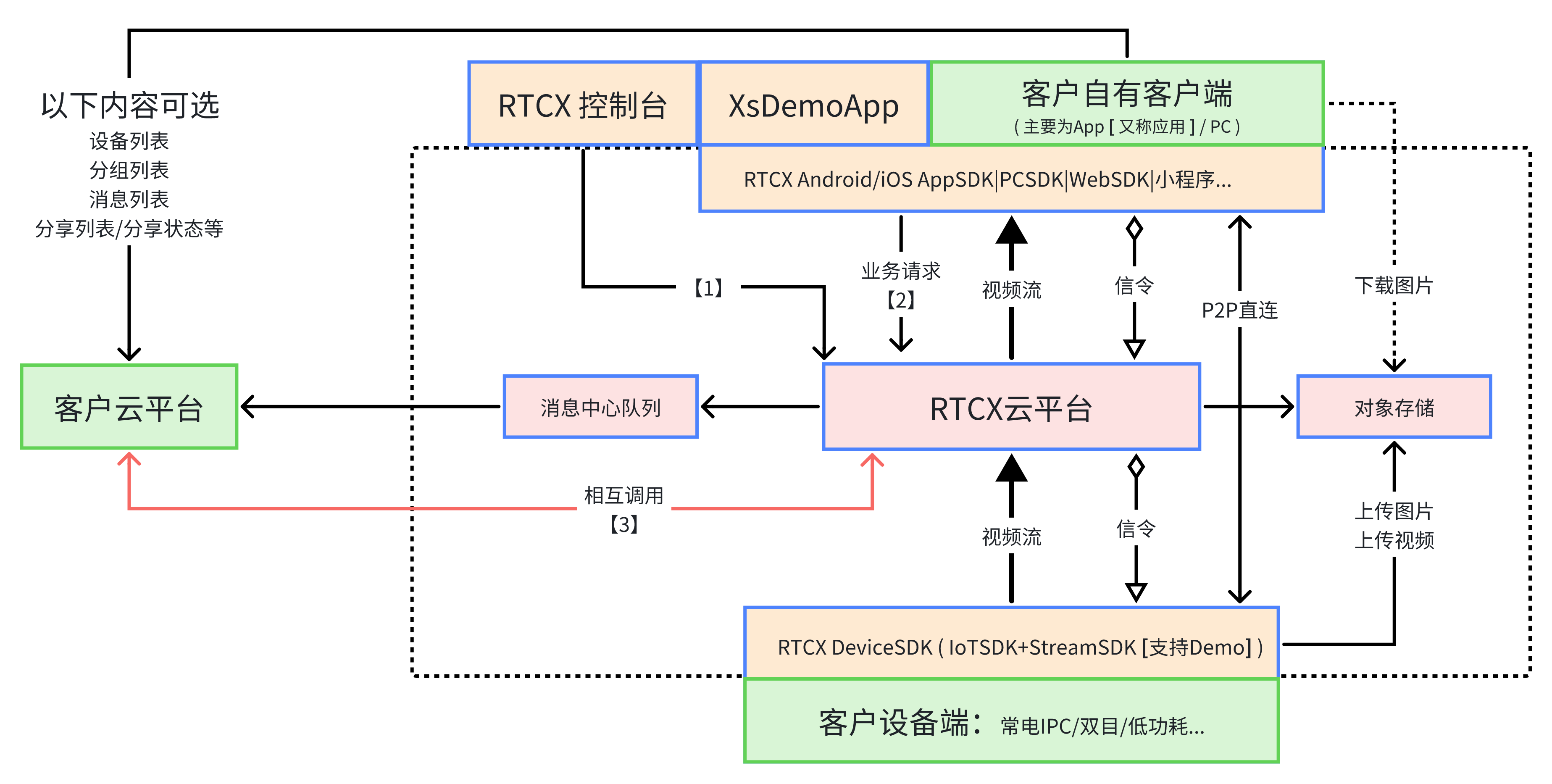 产品模块图片