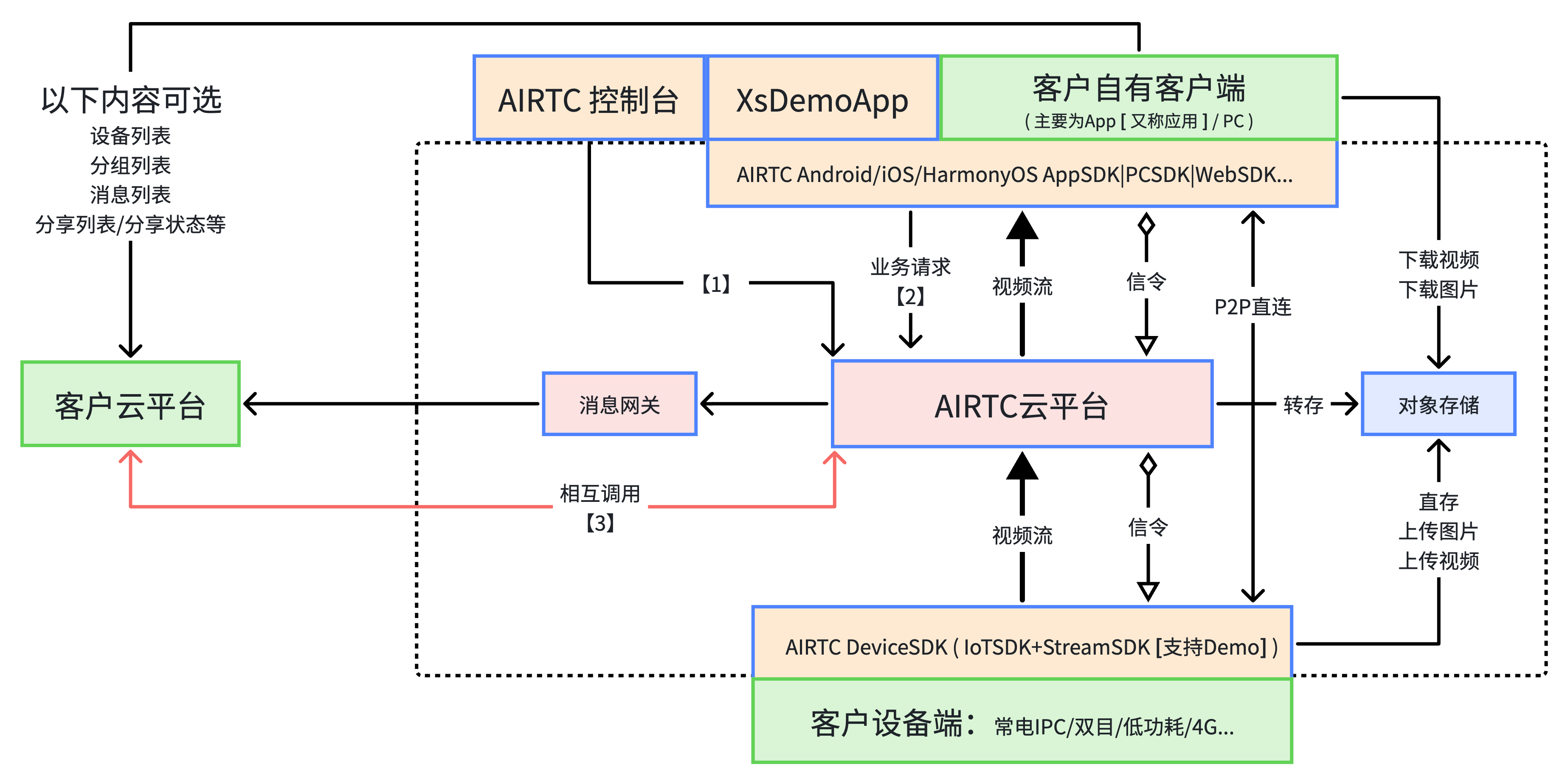 产品模块图片