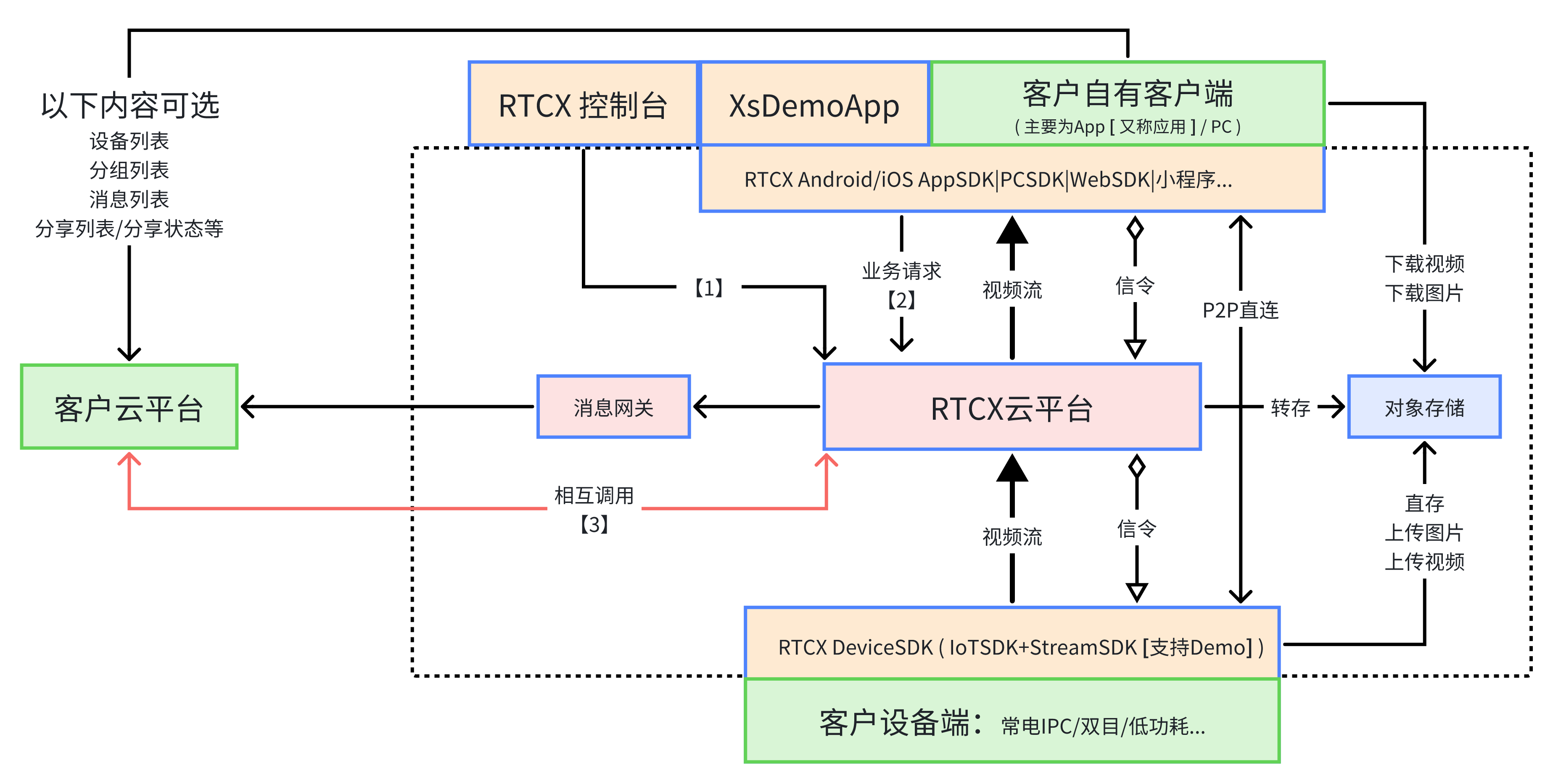 产品模块图片