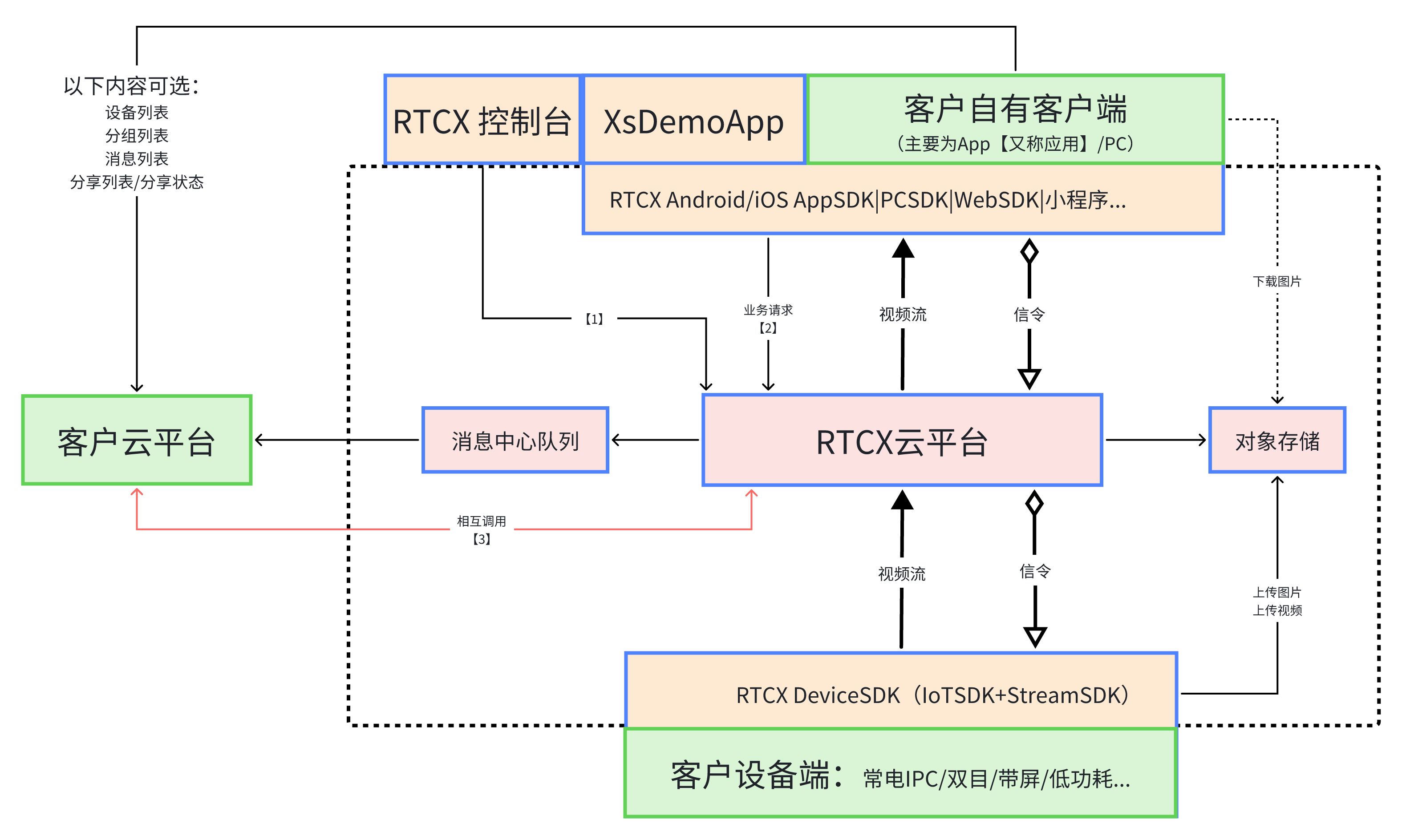 产品模块图片