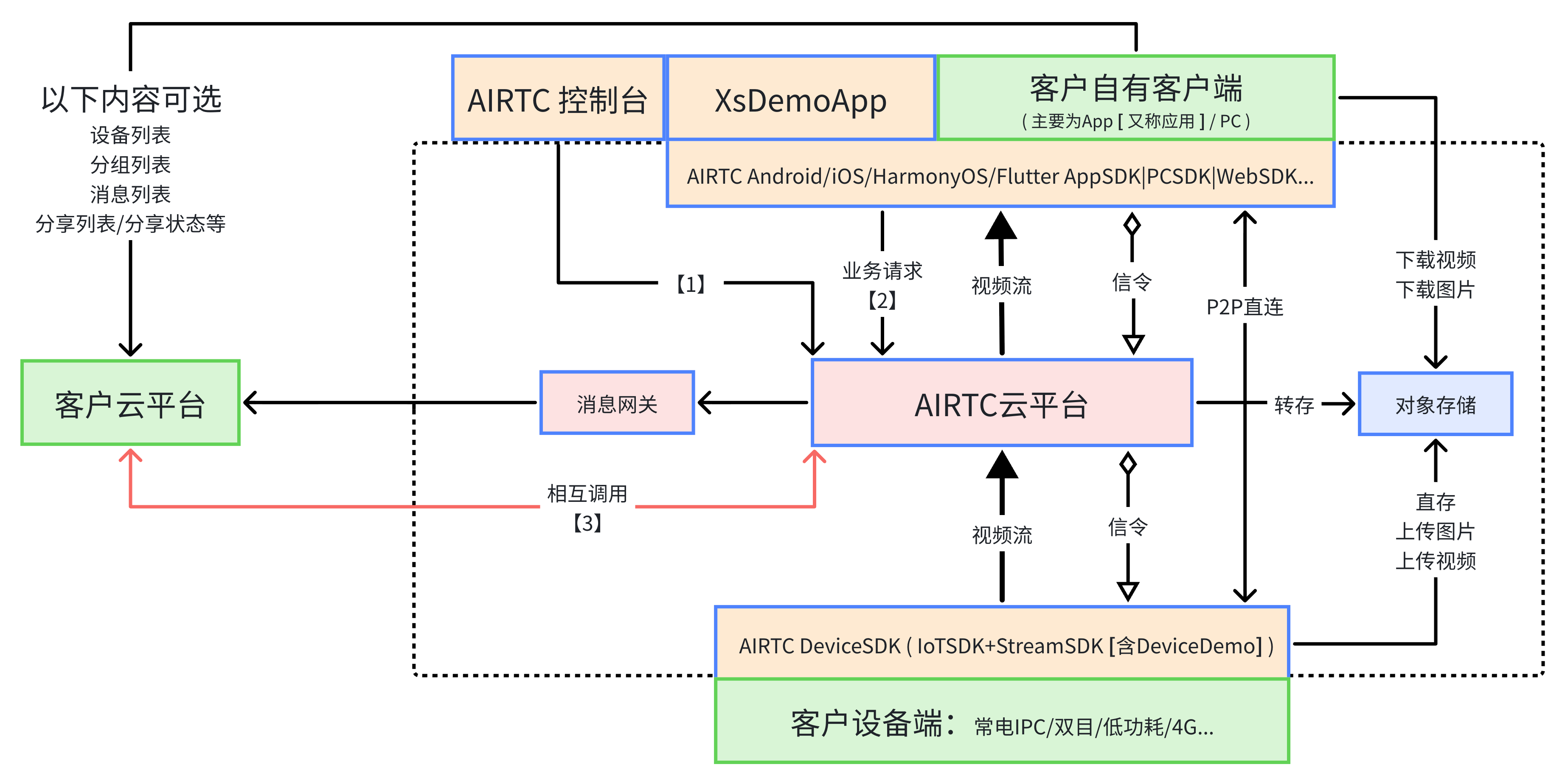 产品模块图片