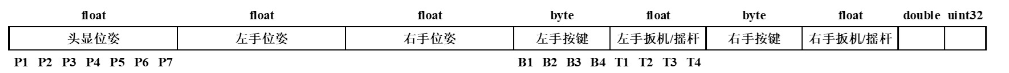 数据格式