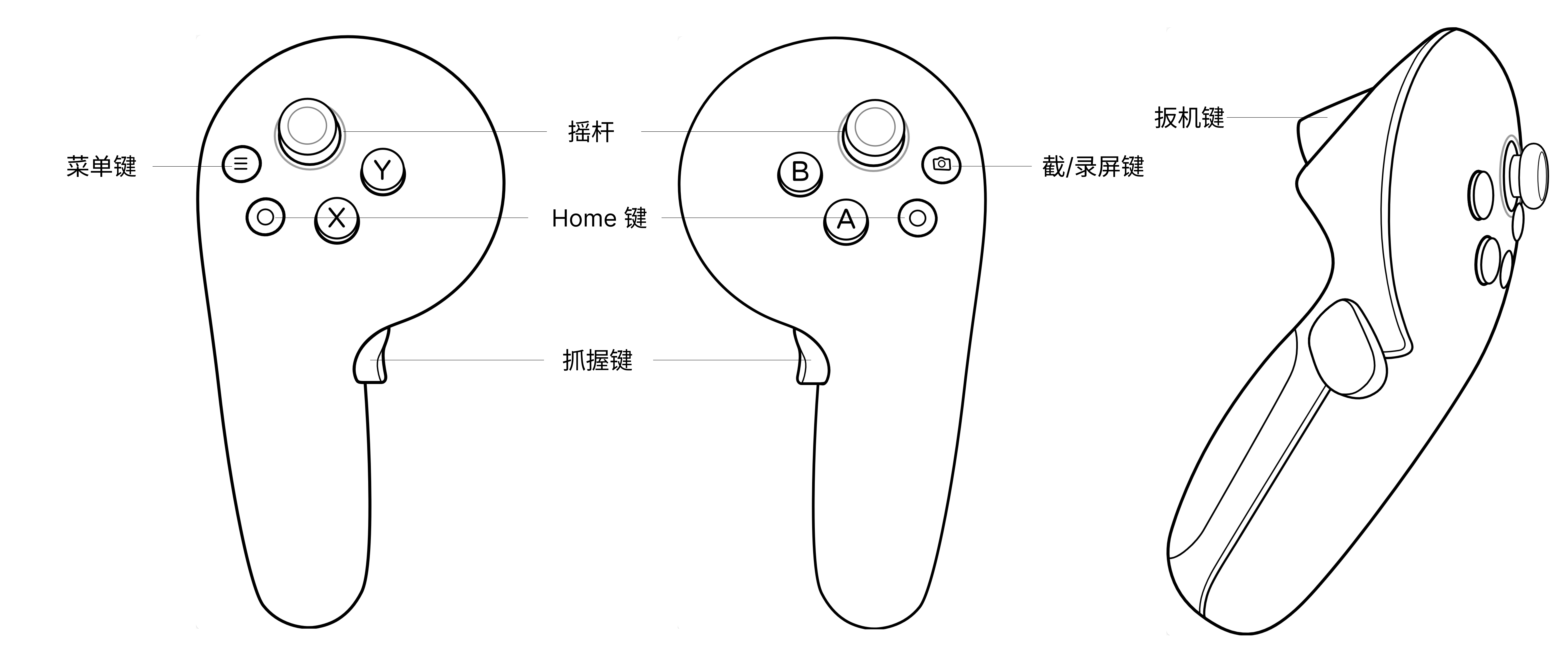 手柄按键