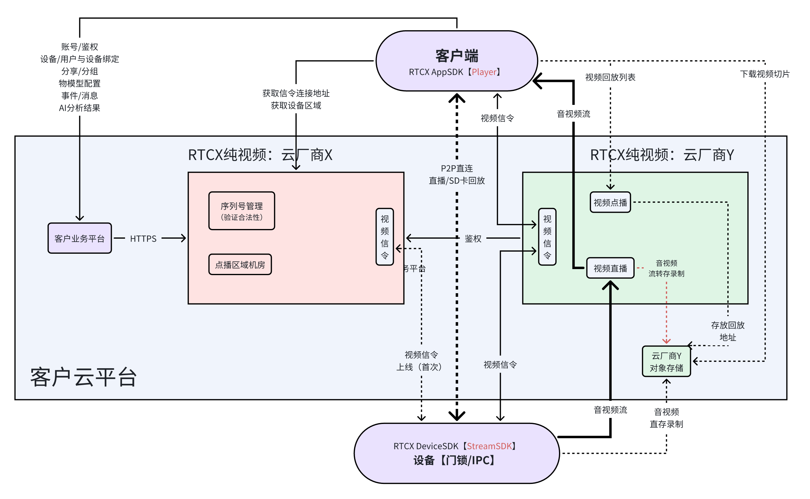 私有化部署方案1