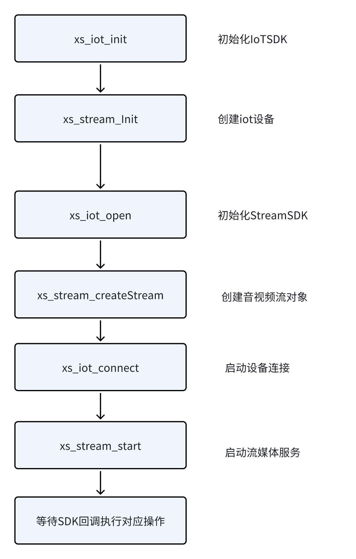 图片无法显示