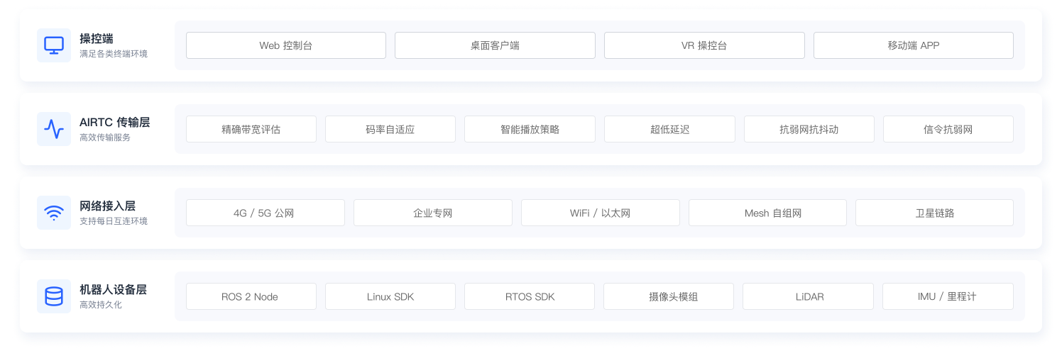 集成架构