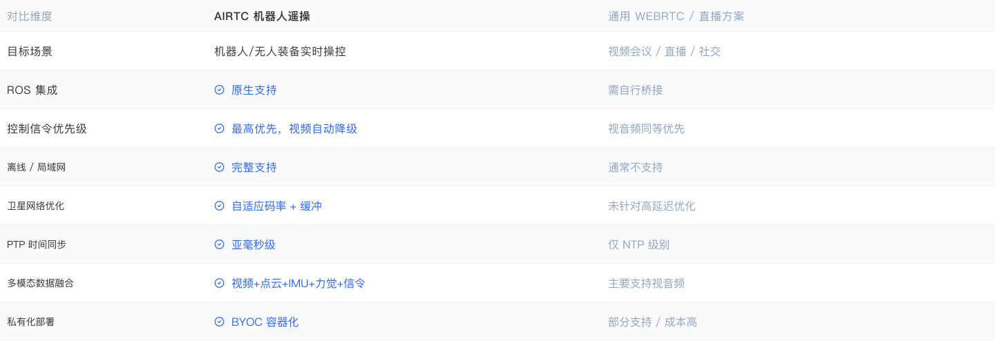 方案对比